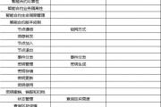 区块链金融风险建议分析(区块链金融风险建议分析怎么写)