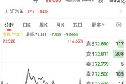 区块链涨停板最新信息(区块链涨停板最新信息查询)