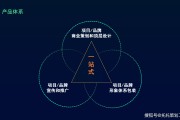 区块链优化营销方案是什么(区块链优化营销方案是什么意思)