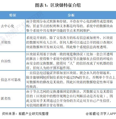 区块链起源和定义的区别(区块链起源和定义的区别与联系) 区块链起源和定义的区别(区块链起源和定义的区别与联系)