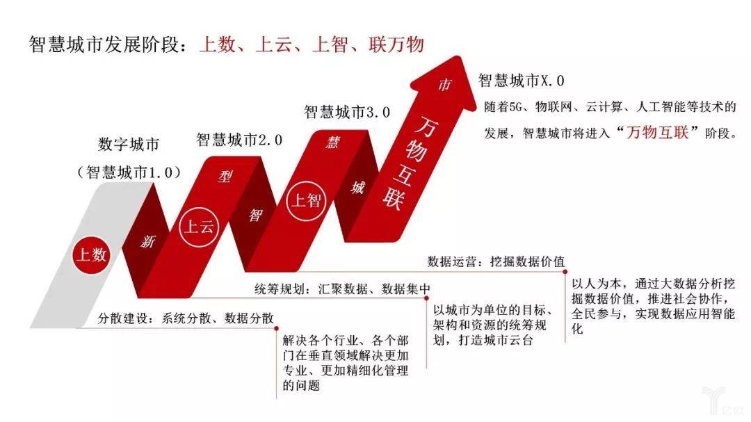区块链助力智慧政府发展(区块链对政府转型有什么帮助) 区块链助力智慧政府发展(区块链对政府转型有什么帮助)