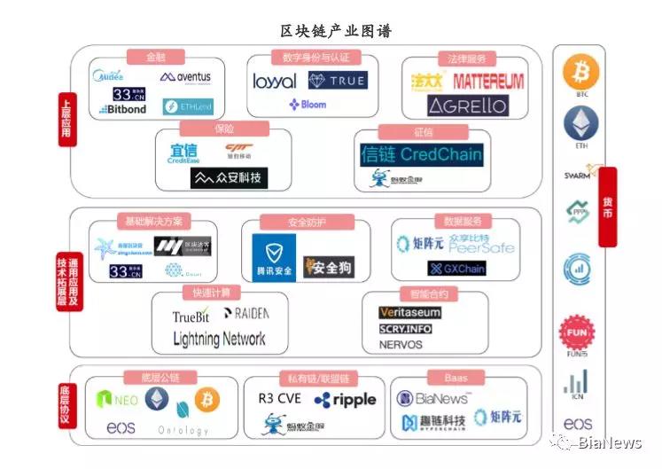 奥托电子有区块链吗(奥托集团是正规公司吗)