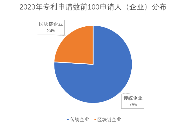 可信区块链专利申请(区块链可以申请专利吗)