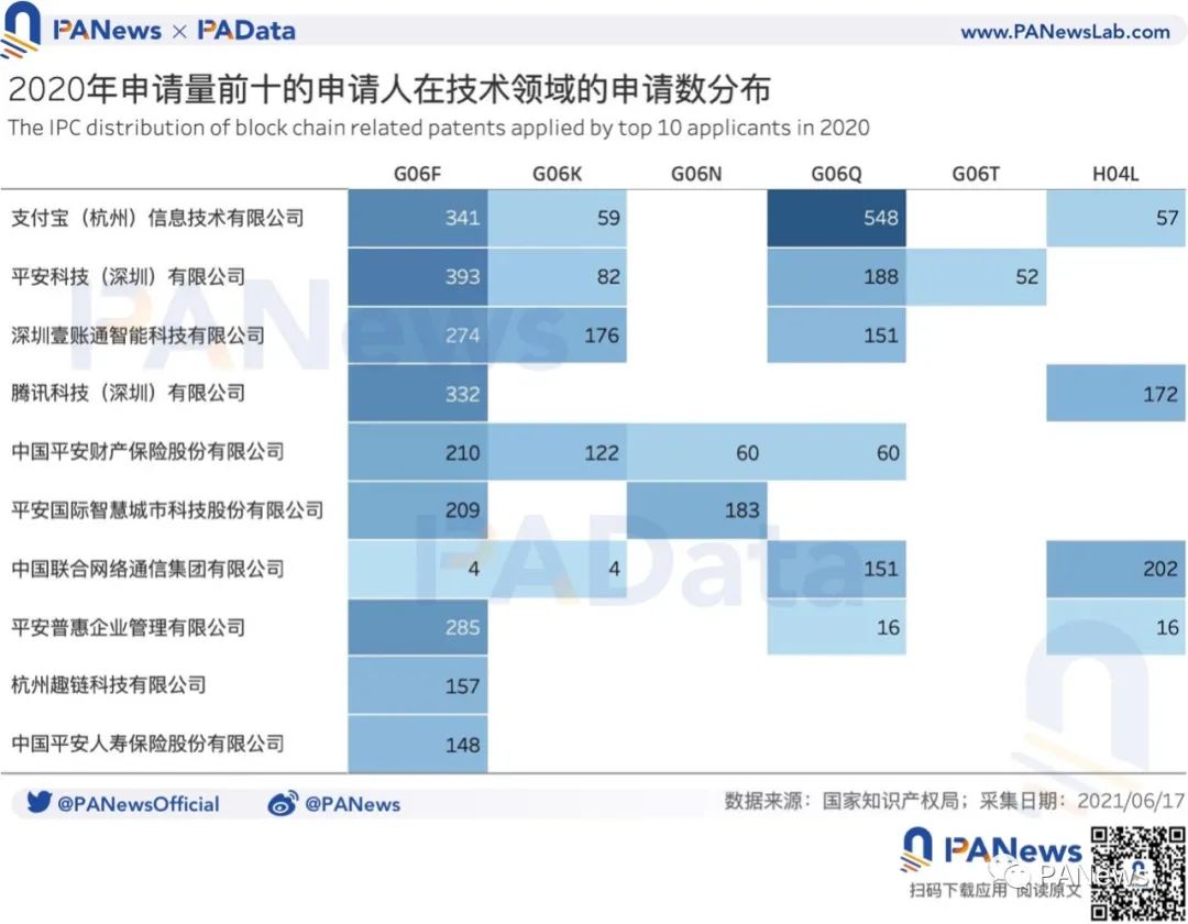 可信区块链专利申请(区块链可以申请专利吗)