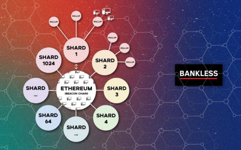 区块链分片系统开发方案(区块链分片系统开发方案怎么写)