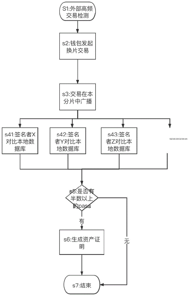 区块链分片系统开发方案(区块链分片系统开发方案怎么写)