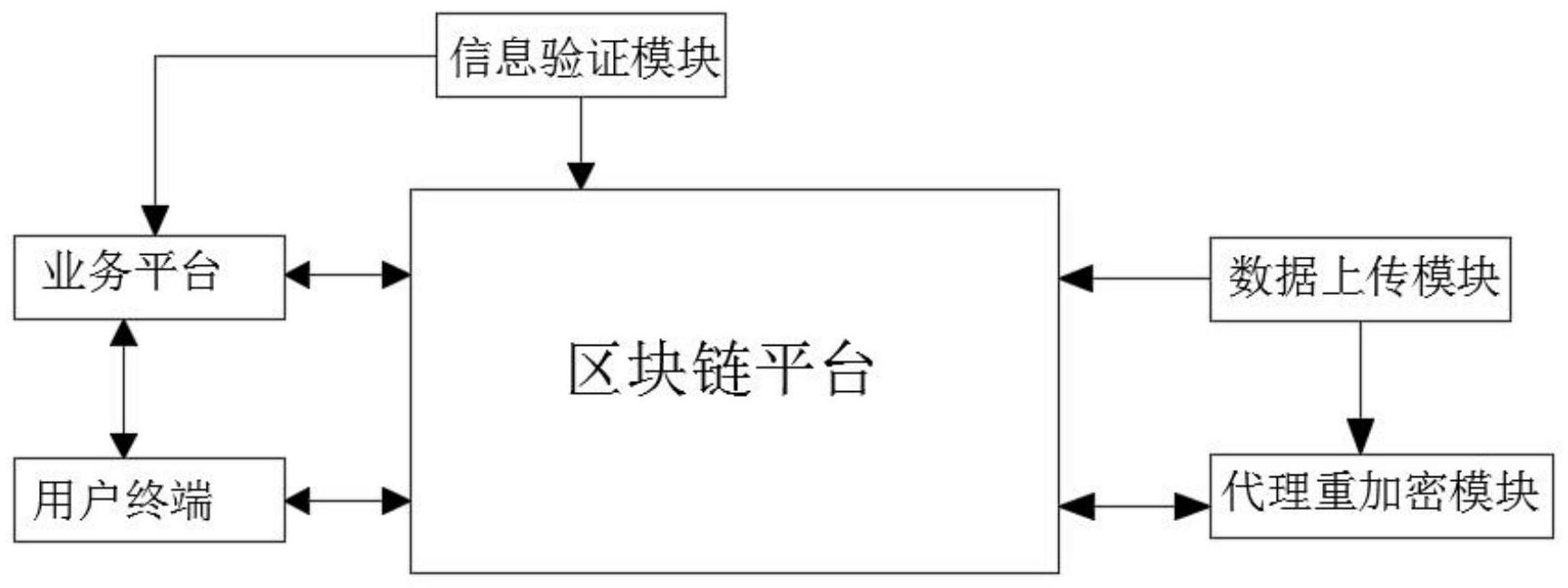 区块链加密存储文件有哪些(区块链加密存储文件有哪些内容) 区块链加密存储文件有哪些(区块链加密存储文件有哪些内容)