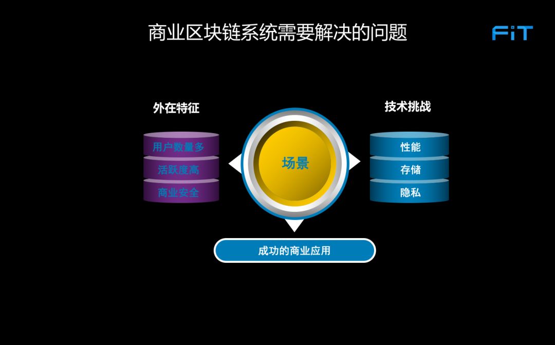 区块链的主要发展方向(区块链的主要发展方向包括) 区块链的主要发展方向(区块链的主要发展方向包括)