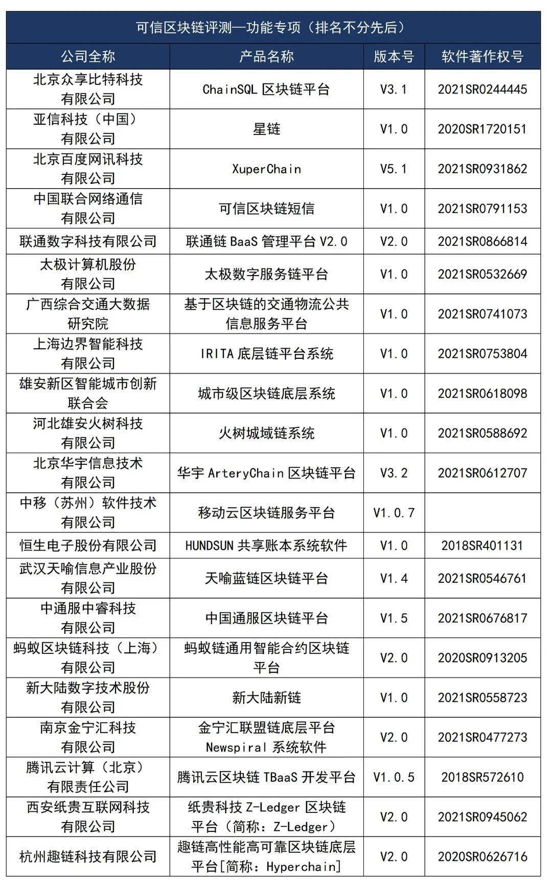 可信区块链功能测试费用(可信区块链功能测试费用多少) 可信区块链功能测试费用(可信区块链功能测试费用多少)