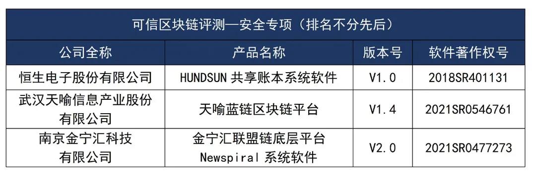 可信区块链功能测试费用(可信区块链功能测试费用多少) 可信区块链功能测试费用(可信区块链功能测试费用多少)
