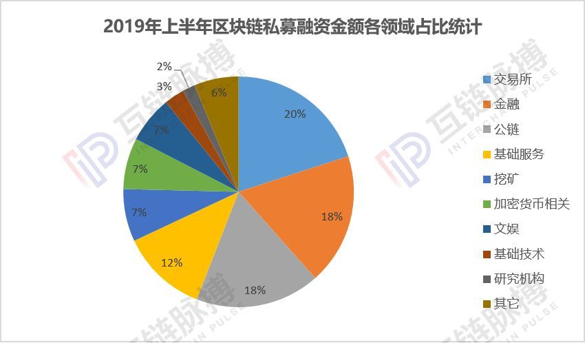美国和中国的区块链产品(美国和中国的区块链产品哪个好) 美国和中国的区块链产品(美国和中国的区块链产品哪个好)