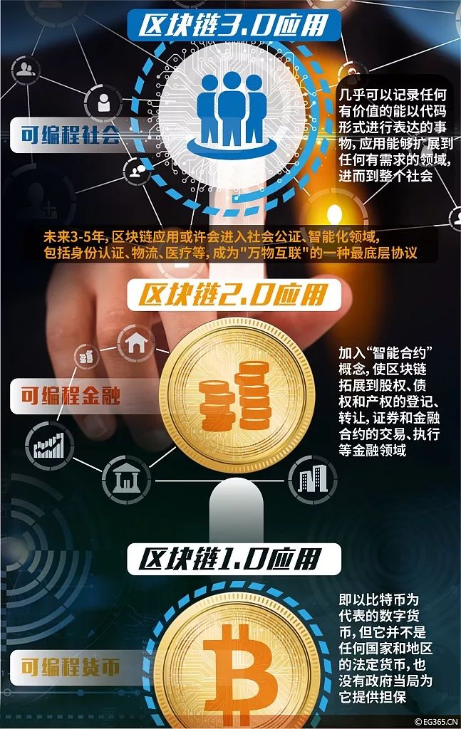 什么是合法的区块链产品(什么是合法的区块链产品经理) 什么是合法的区块链产品(什么是合法的区块链产品经理)