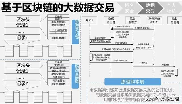 区块链技术应用于网站(区块链技术在行业的应用) 区块链技术应用于网站(区块链技术在行业的应用)
