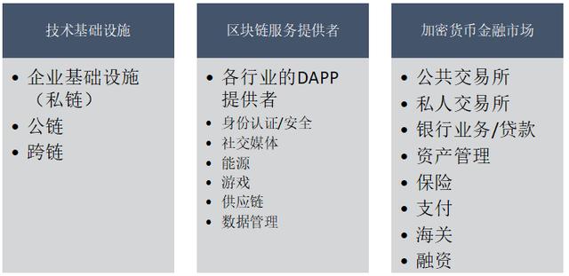 完整的区块链价值体系(完整的区块链价值体系包括) 完整的区块链价值体系(完整的区块链价值体系包括)