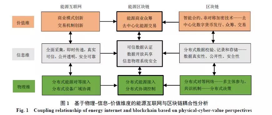 完整的区块链价值体系(完整的区块链价值体系包括) 完整的区块链价值体系(完整的区块链价值体系包括)