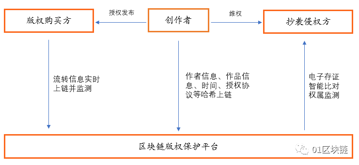 区块链电子政务技术难题(区块链在政务服务有哪些功能) 区块链电子政务技术难题(区块链在政务服务有哪些功能)