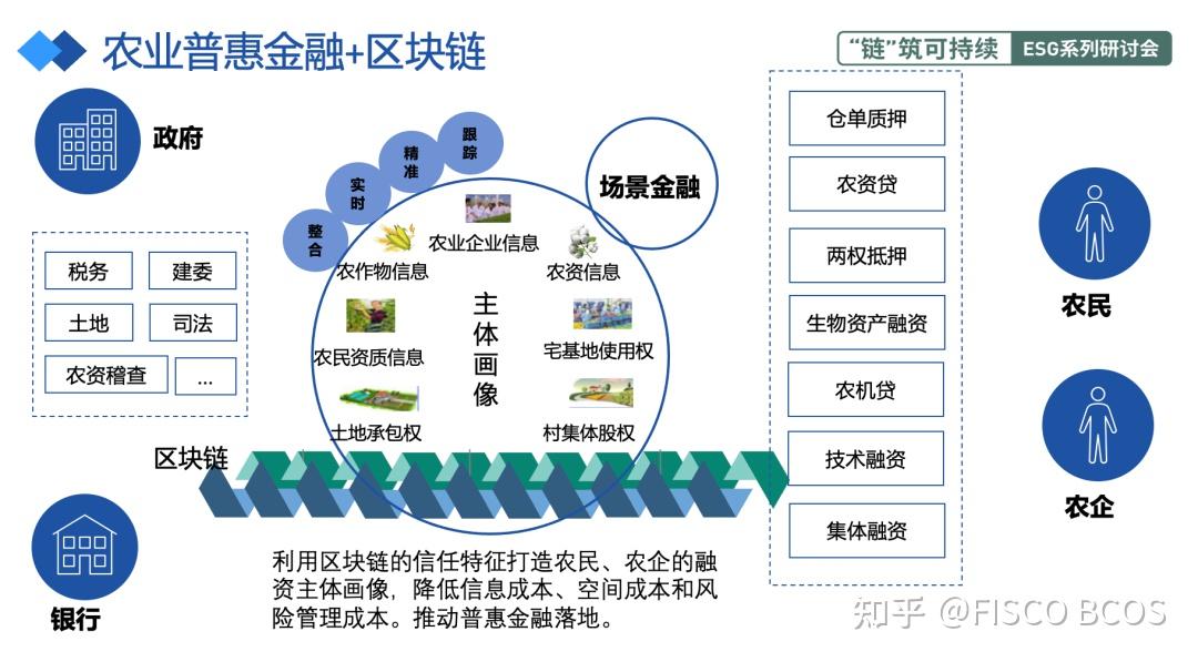 区块链引入征信的优势(区块链在征信领域的现状) 区块链引入征信的优势(区块链在征信领域的现状)