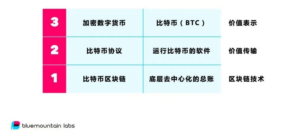 区块链使用数据的价值是(区块链数据应用的优势有哪些) 区块链使用数据的价值是(区块链数据应用的优势有哪些)