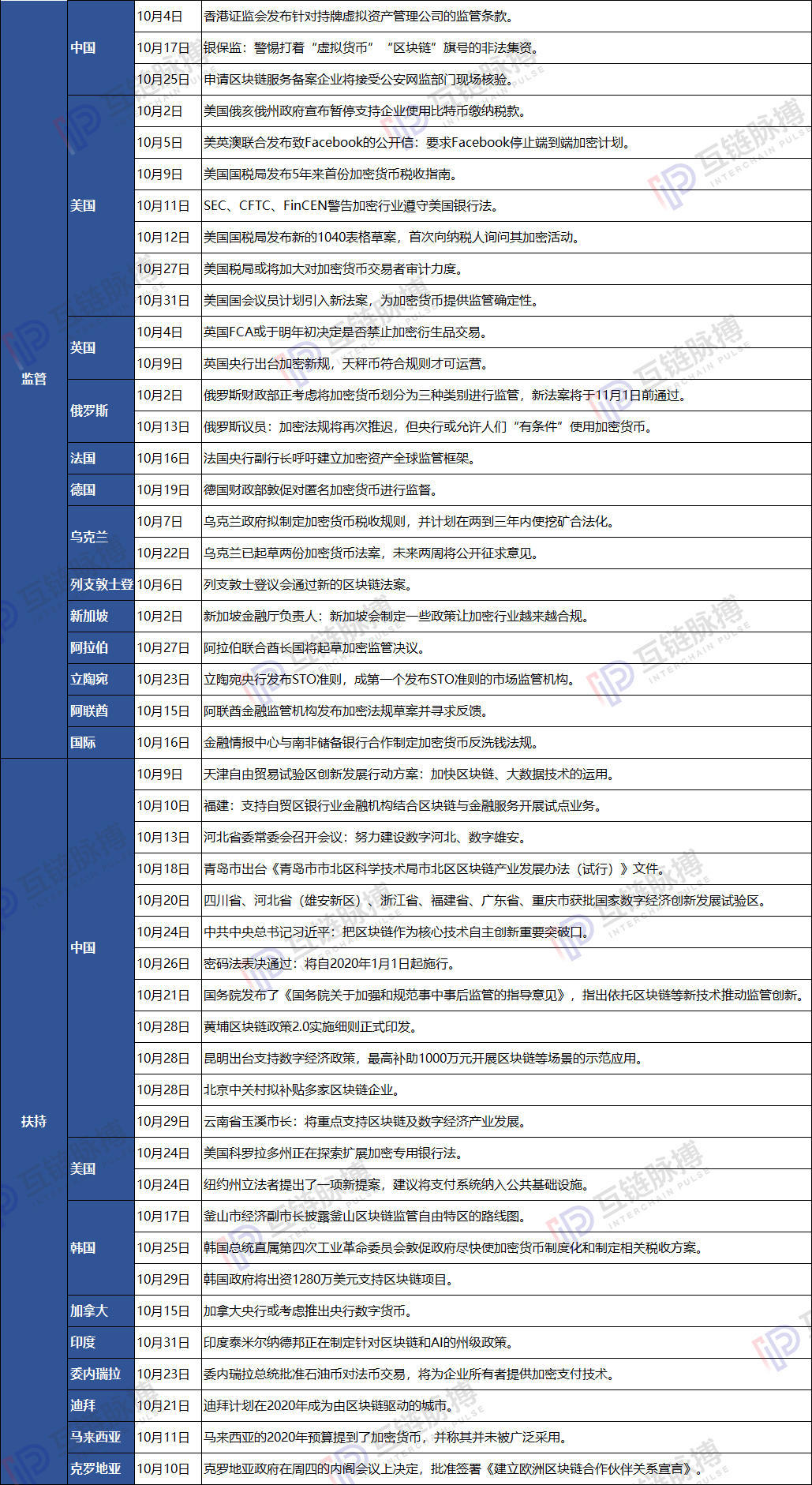 区块链初创企业条例是什么(区块链初创企业条例是什么时候颁布) 区块链初创企业条例是什么(区块链初创企业条例是什么时候颁布)