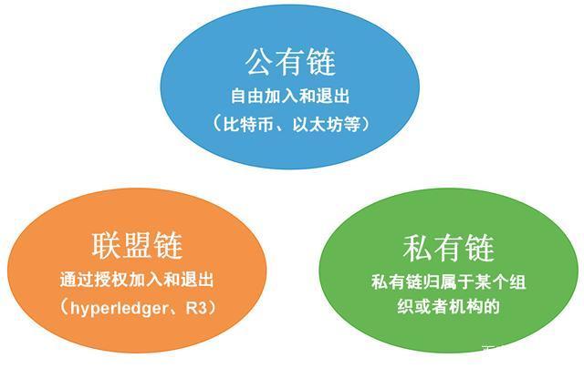 区块链与边缘融合是什么(区块链与边缘融合是什么意思) 区块链与边缘融合是什么(区块链与边缘融合是什么意思)