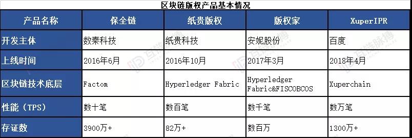 现在的区块链还值钱吗(现在的区块链还值钱吗安全吗)