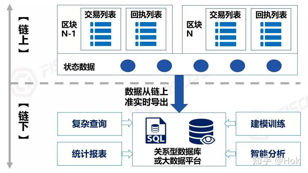 联盟链区块头包含的信息(联盟链区块头中包含的信息)