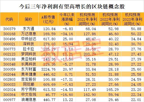 区块链的企业概念股票(区块链的企业概念股票有哪些)