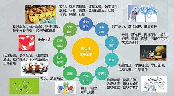北京区块链的线下活动策划(北京区块链平台技术有限公司)
