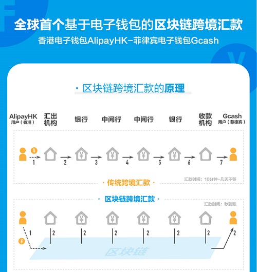 区块链跨境游戏平台有哪些(区块链跨境游戏平台有哪些类型) 区块链跨境游戏平台有哪些(区块链跨境游戏平台有哪些类型)