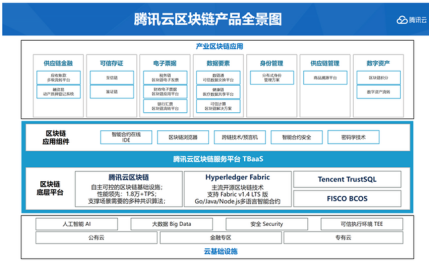 区块链马化腾讲座观后感(马云区块链技术演讲视频) 区块链马化腾讲座观后感(马云区块链技术演讲视频)