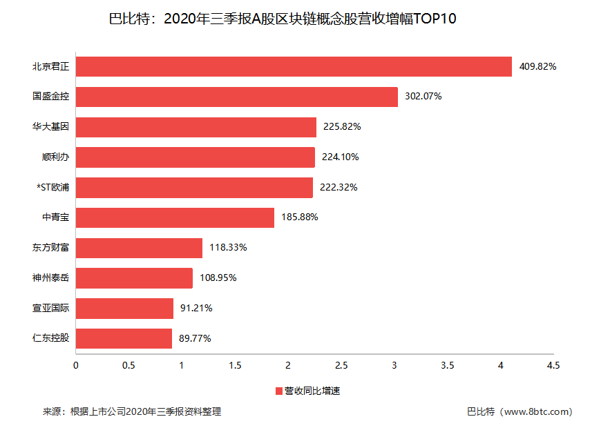 区块链在哪个公司上市过(区块链技术上市公司哪家最强)