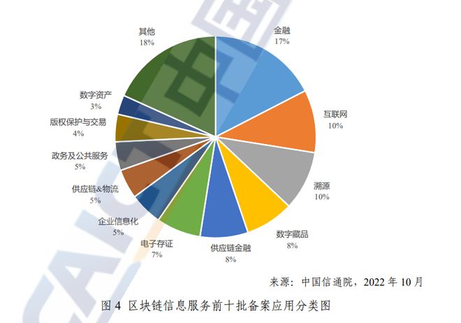 区块链在哪个公司上市过(区块链技术上市公司哪家最强)