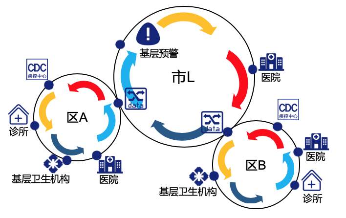 区块链电子卷宗怎么做的简单介绍 区块链电子卷宗怎么做的简单介绍