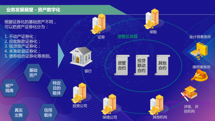 区块链资产数字化平台(区块链数字资产是什么意思) 区块链资产数字化平台(区块链数字资产是什么意思)