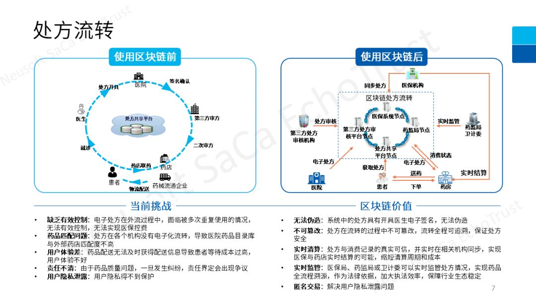 区块链医疗保险网站(区块链技术在医保控费)