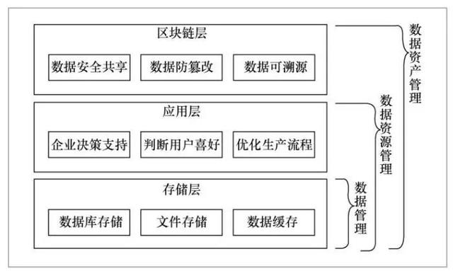 区块链的安全管理体系(区块链在安全方面的应用) 区块链的安全管理体系(区块链在安全方面的应用)