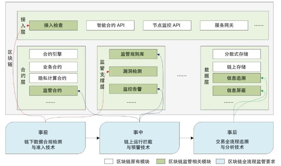 区块链发展思路与建议研究(区块链的发展前景及挑战) 区块链发展思路与建议研究(区块链的发展前景及挑战)