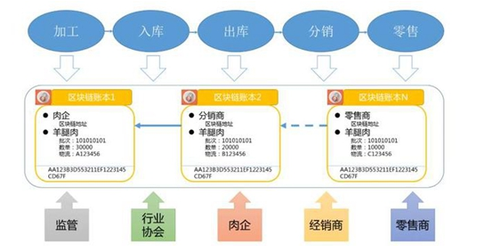 区块链发展思路与建议研究(区块链的发展前景及挑战) 区块链发展思路与建议研究(区块链的发展前景及挑战)