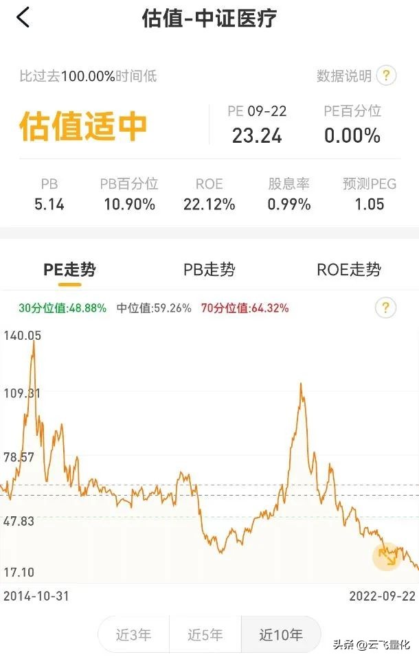 区块链如何计算估值比例(区块链如何计算估值比例呢)