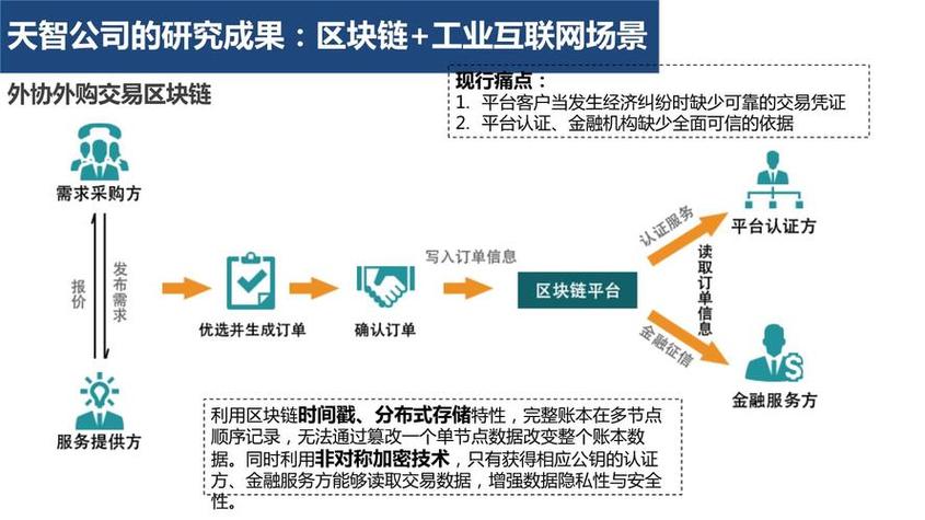 俄罗斯金融大学的区块链(俄罗斯联邦政府金融大学排名) 俄罗斯金融大学的区块链(俄罗斯联邦政府金融大学排名)