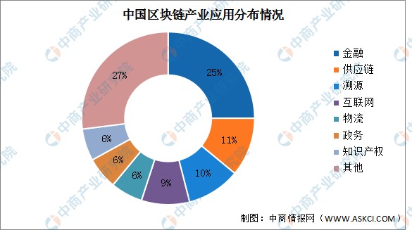 中国最好的区块链产品是(目前国内做得好的区块链平台) 中国最好的区块链产品是(目前国内做得好的区块链平台)