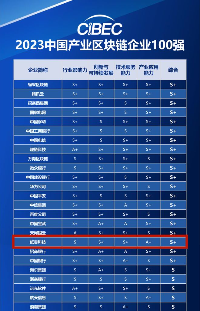 中国最好的区块链产品是(目前国内做得好的区块链平台) 中国最好的区块链产品是(目前国内做得好的区块链平台)