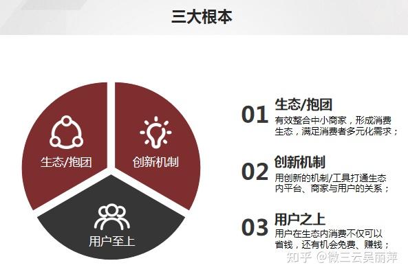 区块链社交电商前景分析(区块链在社交平台中的应用) 区块链社交电商前景分析(区块链在社交平台中的应用)