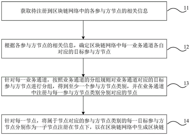 区块链体育行业合作协议(区块链体育行业合作协议怎么写) 区块链体育行业合作协议(区块链体育行业合作协议怎么写)