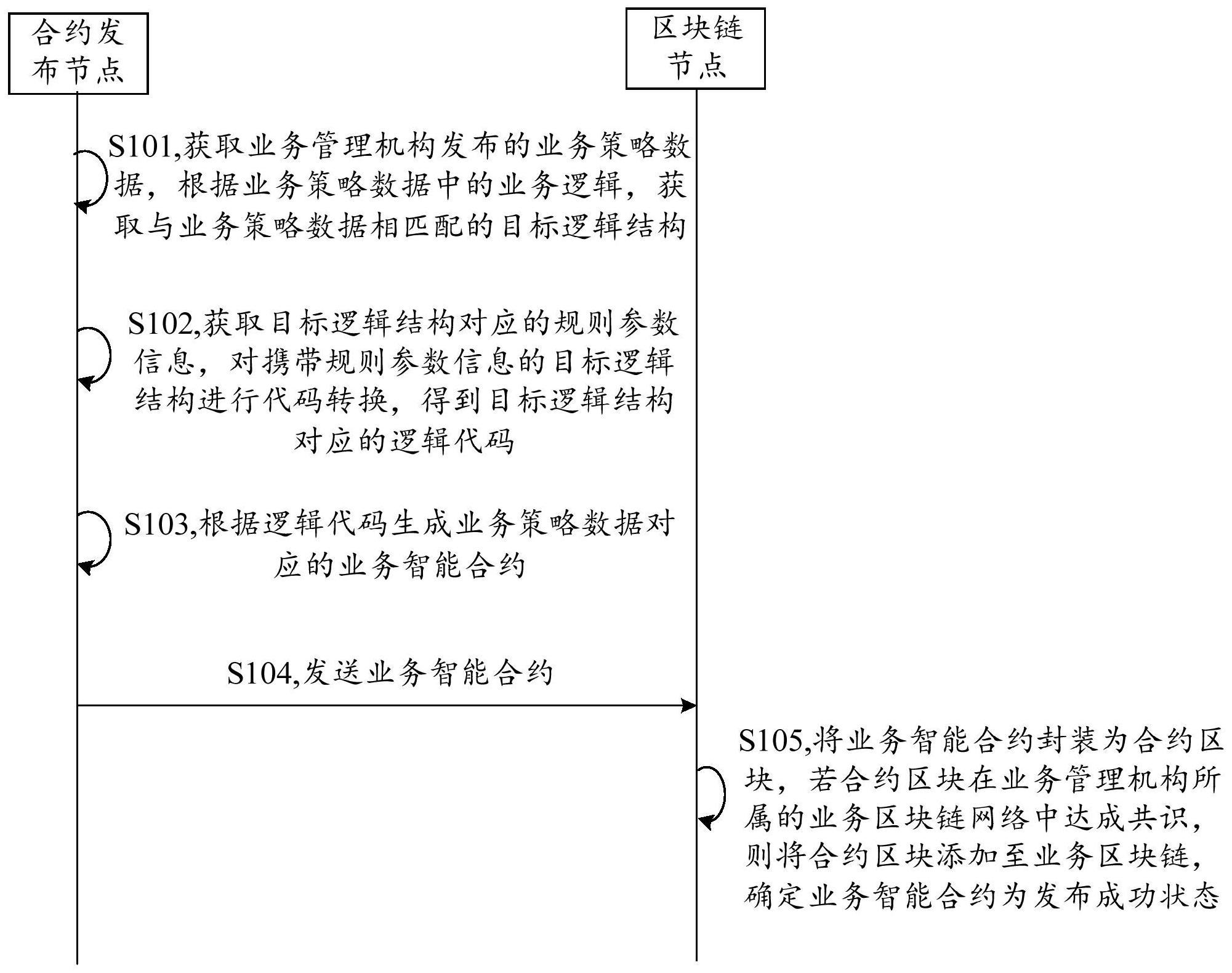 区块链合约开发环境分析(区块链合约开发环境分析论文) 区块链合约开发环境分析(区块链合约开发环境分析论文)