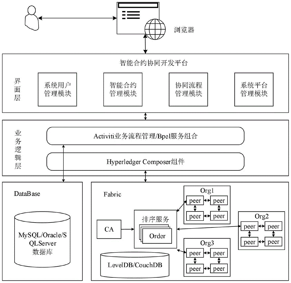 区块链合约开发环境分析(区块链合约开发环境分析论文) 区块链合约开发环境分析(区块链合约开发环境分析论文)