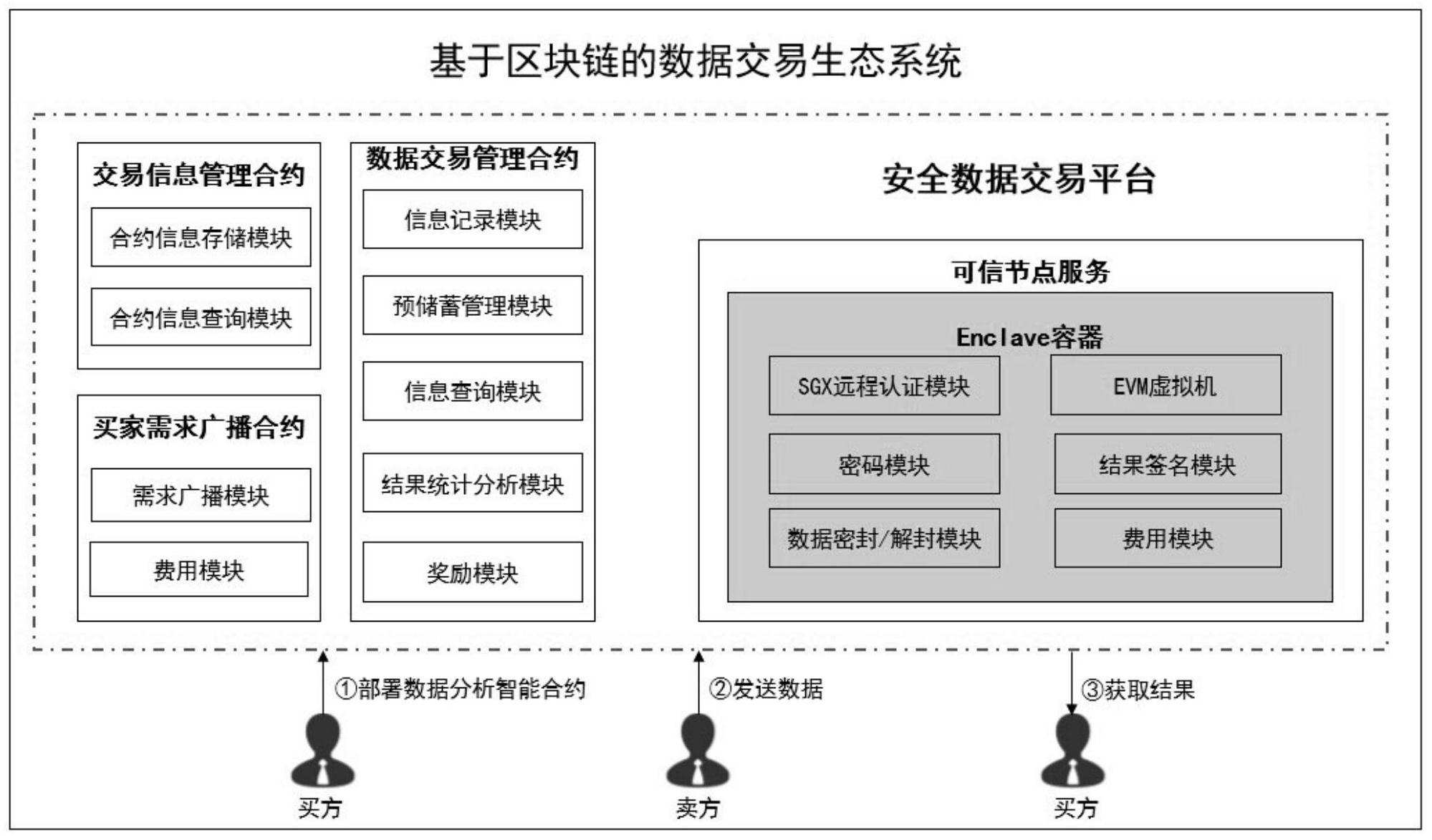 区块链医疗数据管理平台(区块链医疗数据管理平台是什么) 区块链医疗数据管理平台(区块链医疗数据管理平台是什么)