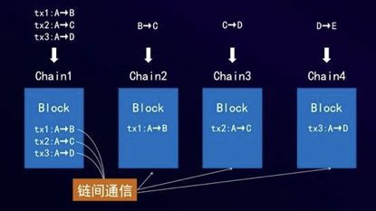 周文强对区块链的解读(区块链原理与技术) 周文强对区块链的解读(区块链原理与技术)