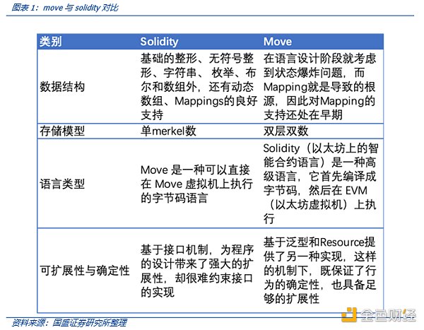 区块链开发语言有哪些特点(区块链开发语言有哪些特点和作用) 区块链开发语言有哪些特点(区块链开发语言有哪些特点和作用)