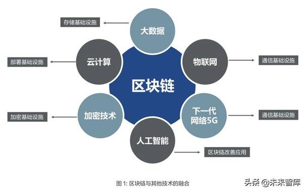 区块链共享交易模式有哪些(区块链在数据共享方面的特点) 区块链共享交易模式有哪些(区块链在数据共享方面的特点)